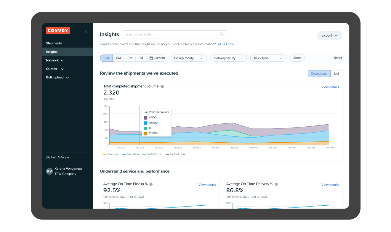 Cover image for my case study focused on redesigning Convoy's Shipper Insights dashboard